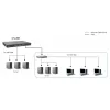 Switch Gigabit gestionado L3 Lite apilable LevelOne KILBY 28 puertos, 2 x 10GbE SFP+, 1 x ranura para módulo 10GbE
