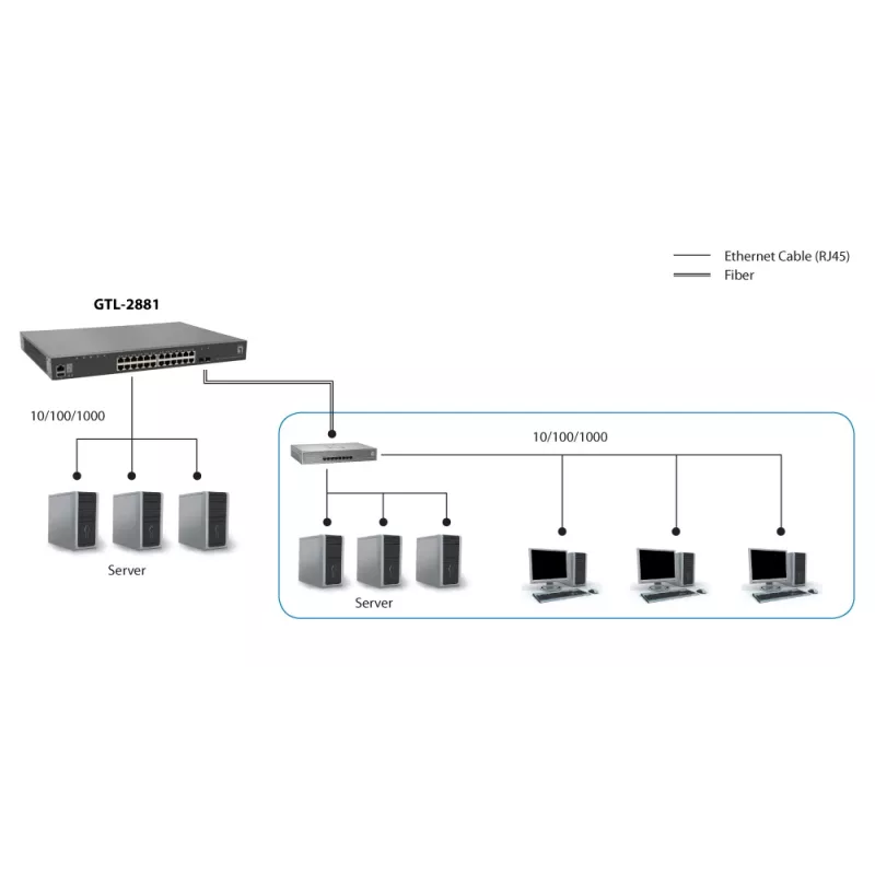 Switch Gigabit gestionado L3 Lite apilable LevelOne KILBY 28 puertos, 2 x 10GbE SFP+, 1 x ranura para módulo 10GbE