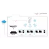 Punto de acceso inalámbrico PoE dual band AC750 LevelOne, montaje en techo, gestionado por controlador