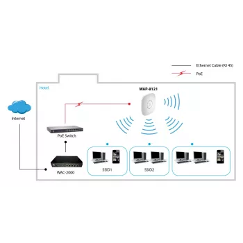 Punto de acceso inalámbrico PoE dual band AC750 LevelOne, montaje en techo, gestionado por controlador
