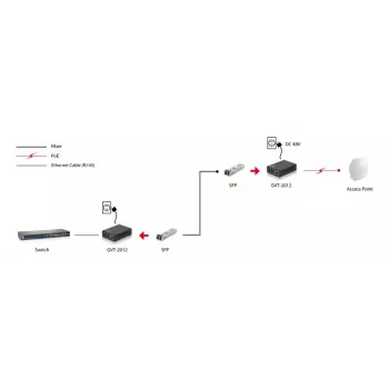 LevelOne Convertidor de medios Gigabit RJ45 a SFP, PoE PSE