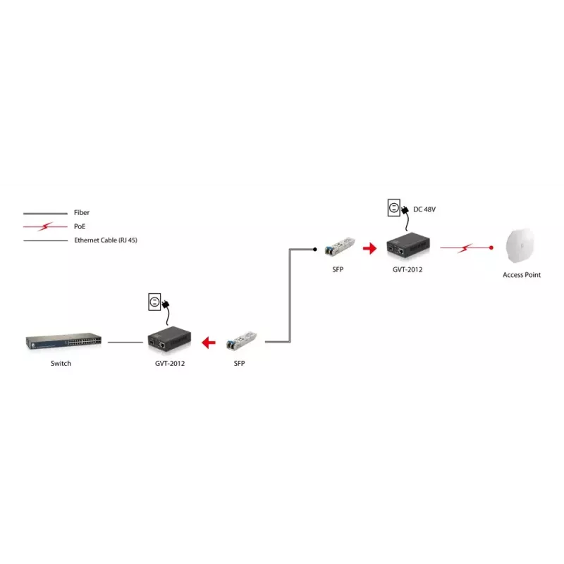 LevelOne Convertidor de medios Gigabit RJ45 a SFP, PoE PSE