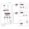 LevelOne Convertidor de medios Fast Ethernet gestionable RJ45 a SC, fibra monomodo, 20 km
