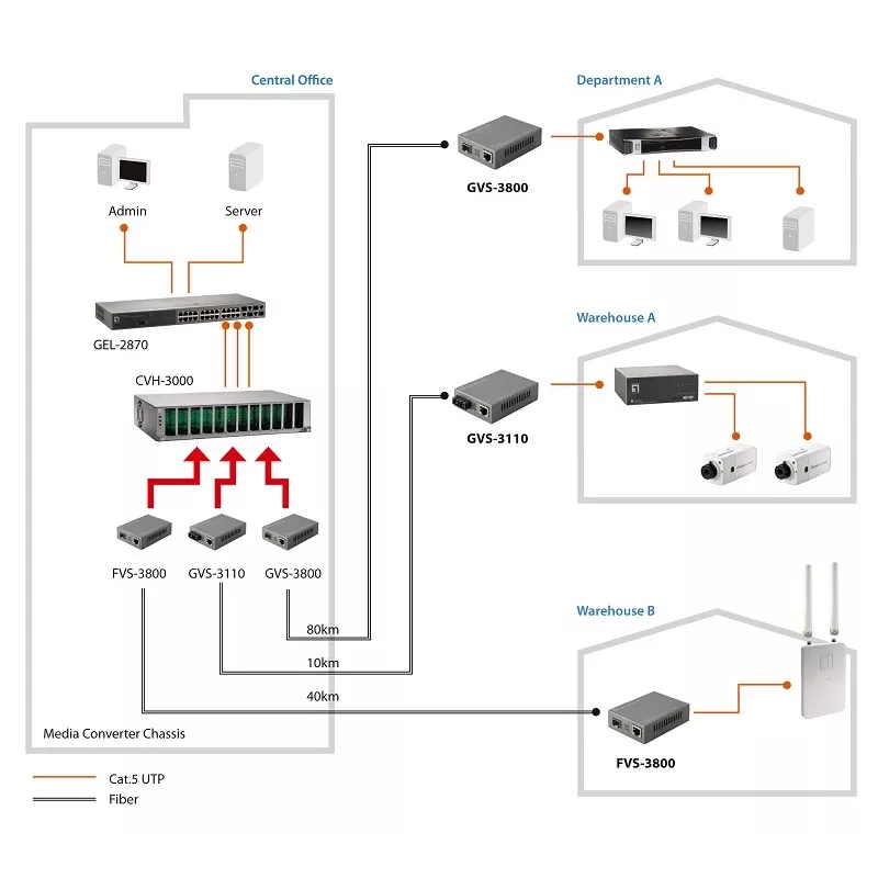 LevelOne Convertidor de medios Fast Ethernet gestionable RJ45 a SC, fibra monomodo, 20 km