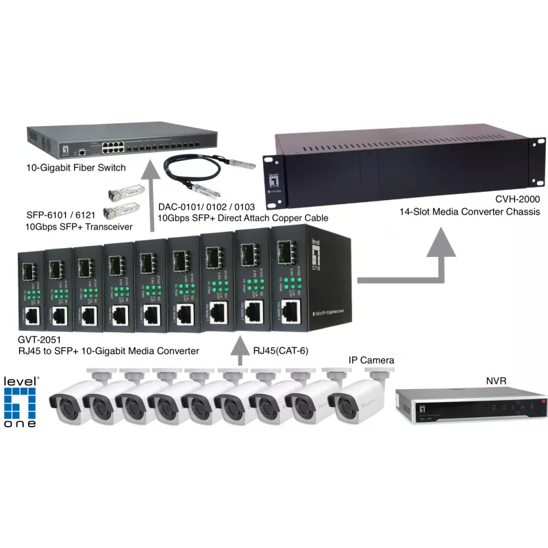 LevelOne Convertidor de medios RJ45 a SFP+ 10-Gigabit