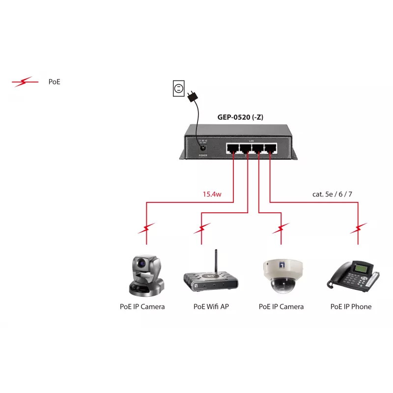 LevelOne Switch Gigabit PoE de 5 puertos, 61,6 W, 802.3af PoE, 4 salidas PoE, fuente de alimentación incluida
