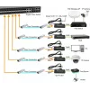 Conversor de medios LevelOne GVT-1001 ultra delgado RJ45 a SFP
