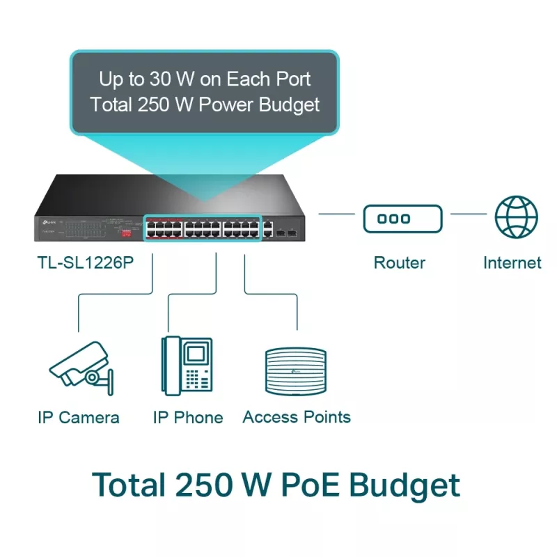 TP-Link switch no gestionado PoE+ de 24 puertos 10/100Mbps + 2 puertos Gigabit