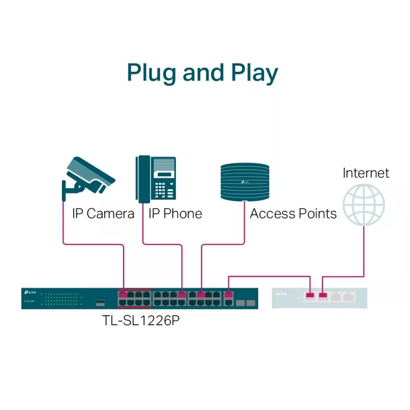 TP-Link switch no gestionado PoE+ de 24 puertos 10/100Mbps + 2 puertos Gigabit