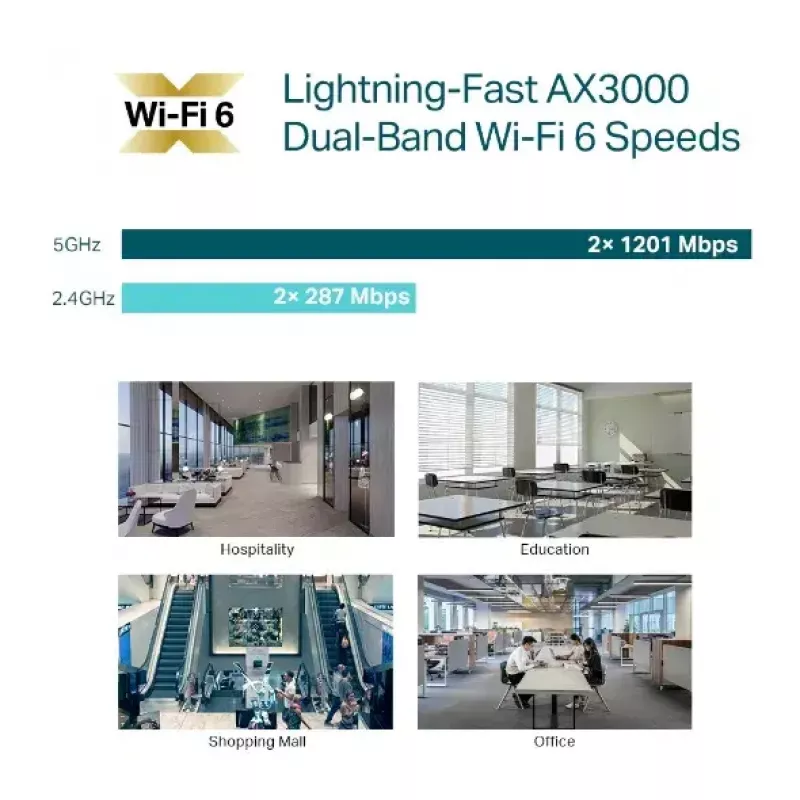 TP-Link Omada EAP653 AX3000 punto de acceso Wi-Fi 6 (5 uds.)