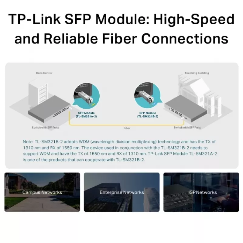 TP-Link Gigabit Single-Mode WDM Bi-Directional módulo SFP, fibra óptica, 1250 Mbit/s, SFP, LC, 9/125 µm, BX