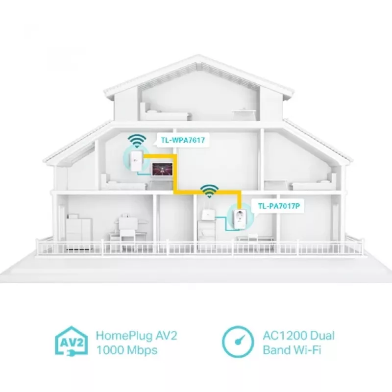TP-Link TL-WPA7619 KIT 1000 Mbit/s Ethernet LAN Wi-Fi blanco 2 uds.