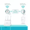 TP-Link TL-WPA7619 KIT 1000 Mbit/s Ethernet LAN Wi-Fi blanco 2 uds.