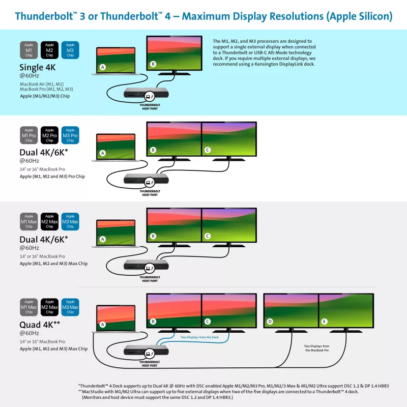 Estación de acoplamiento Kensington SD5760T Thunderbolt 4 Dual 4K con alimentación de 96W