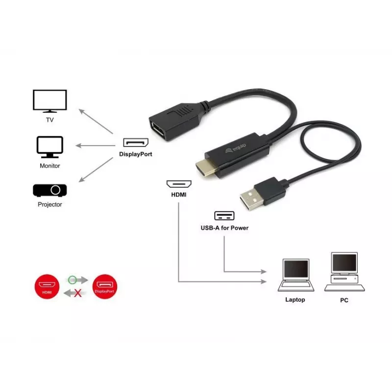 Adaptador HDMI a DisplayPort Equip 119039