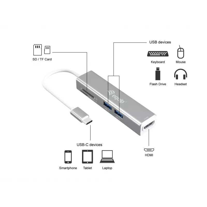 Adaptador multifunción 5 en 1 USB-C Equip