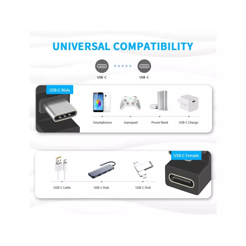 Adaptador USB-C en ángulo U Equip 133476 10Gbps PD 100W pack de 2