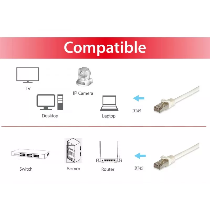 Cable de red Equip Cat.6A Pro RJ-45 S/FTP 7,5 m blanco