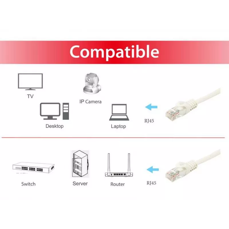 Cable de red Equip Cat.6A U/UTP, 1,0 m, blanco