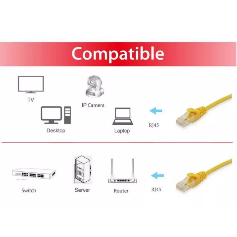 Latiguillo Equip Cat.6A RJ-45 S/FTP 1,5 m amarillo