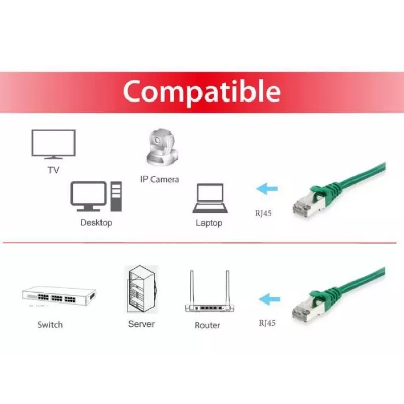 Cable de red Equip Cat.6A S/FTP RJ-45 25 m verde