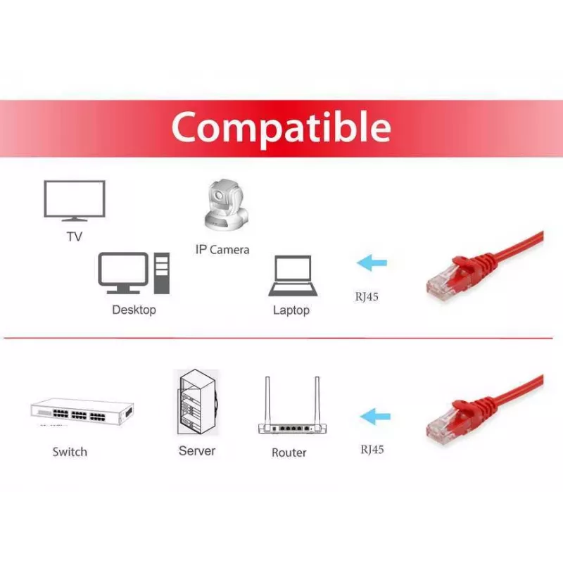 Cable de red Equip Cat.6A RJ-45 U/UTP 0,15 m rojo