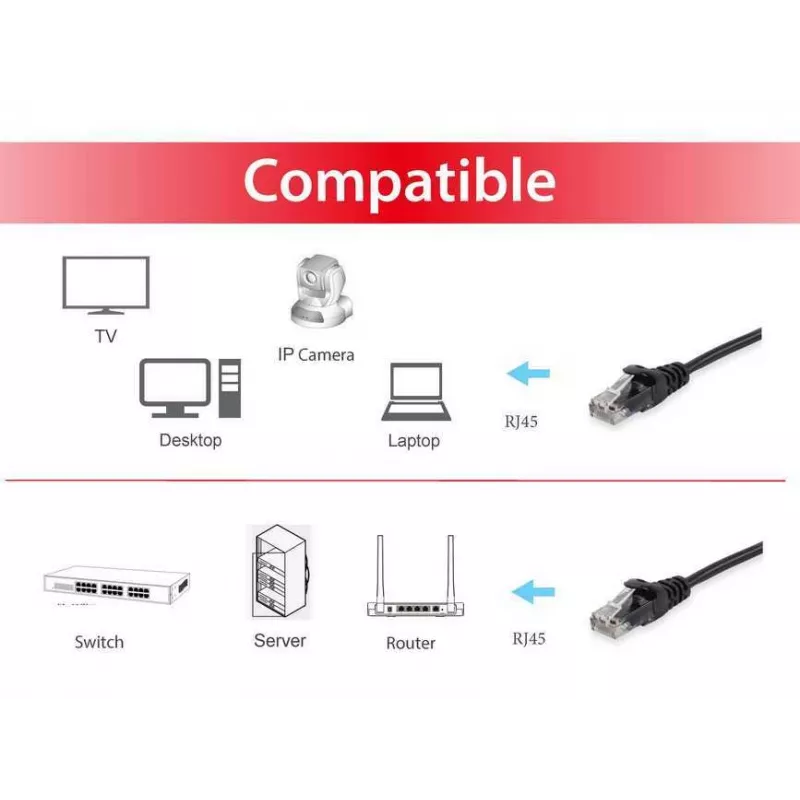 Cable de red Equip Cat.6A U/UTP, 1,5 m, negro
