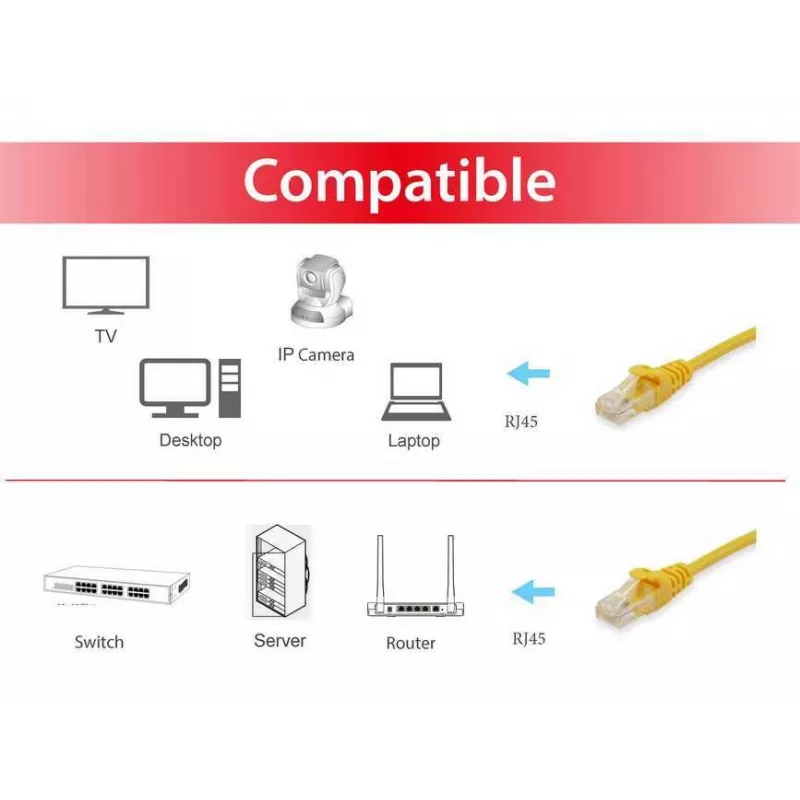 Cable de red Equip Cat.6A RJ-45 U/UTP 0,15 m amarillo