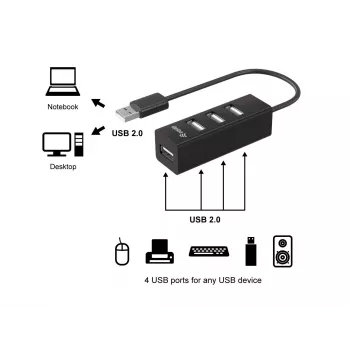 Concentrador USB Equip 4 puertos USB 2.0, USB 2.0, USB 2.0, 480 Mbit/s, negro, China, CE, RoHS