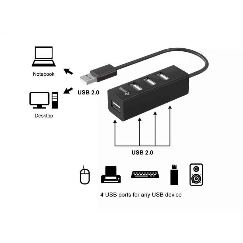 Concentrador USB Equip 4 puertos USB 2.0, USB 2.0, USB 2.0, 480 Mbit/s, negro, China, CE, RoHS