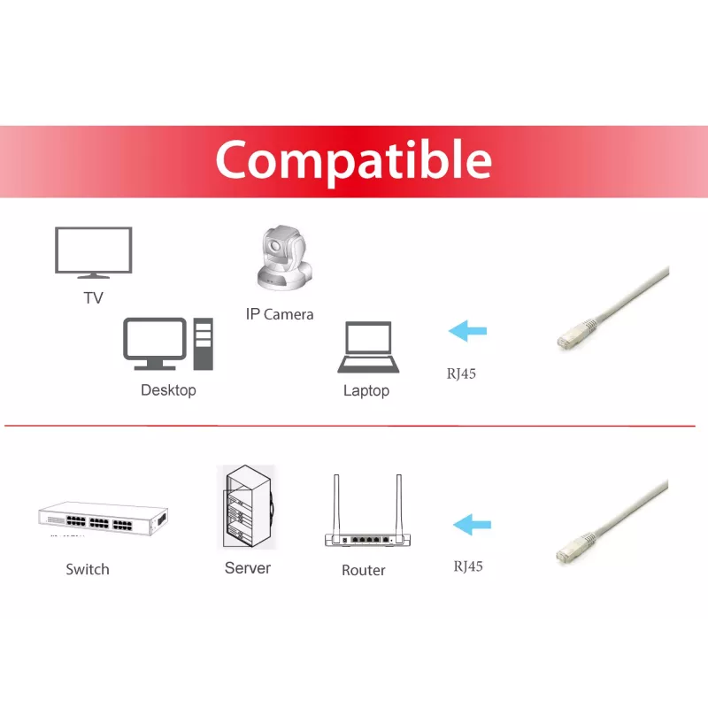 Equip Cat.6A Platinum S/FTP cable de red, blanco, 2,0 m, set de 10