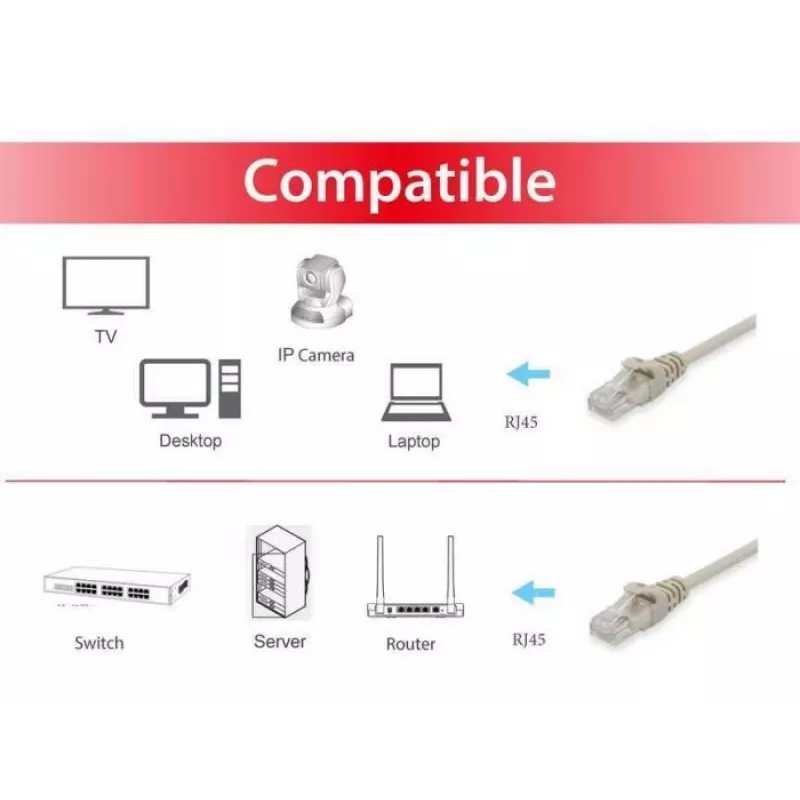 Cable de red Equip Cat.6 U/UTP, 0,15 m, beige, 0,15 m, Cat6, U/UTP (UTP), RJ-45, RJ-45, beige