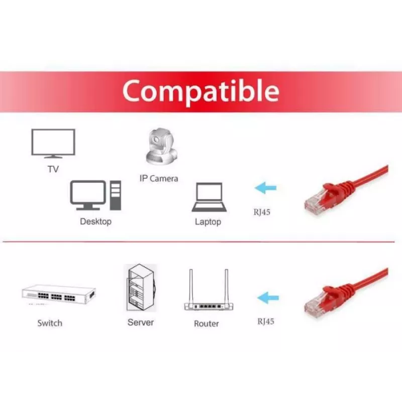 Cable de red Equip Cat.6 U/UTP RJ-45 0,15 m rojo