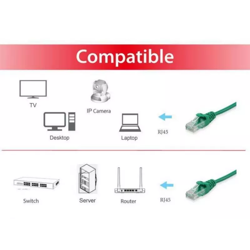 Cable de red Equip Cat.6 U/UTP, 0,15 m, verde