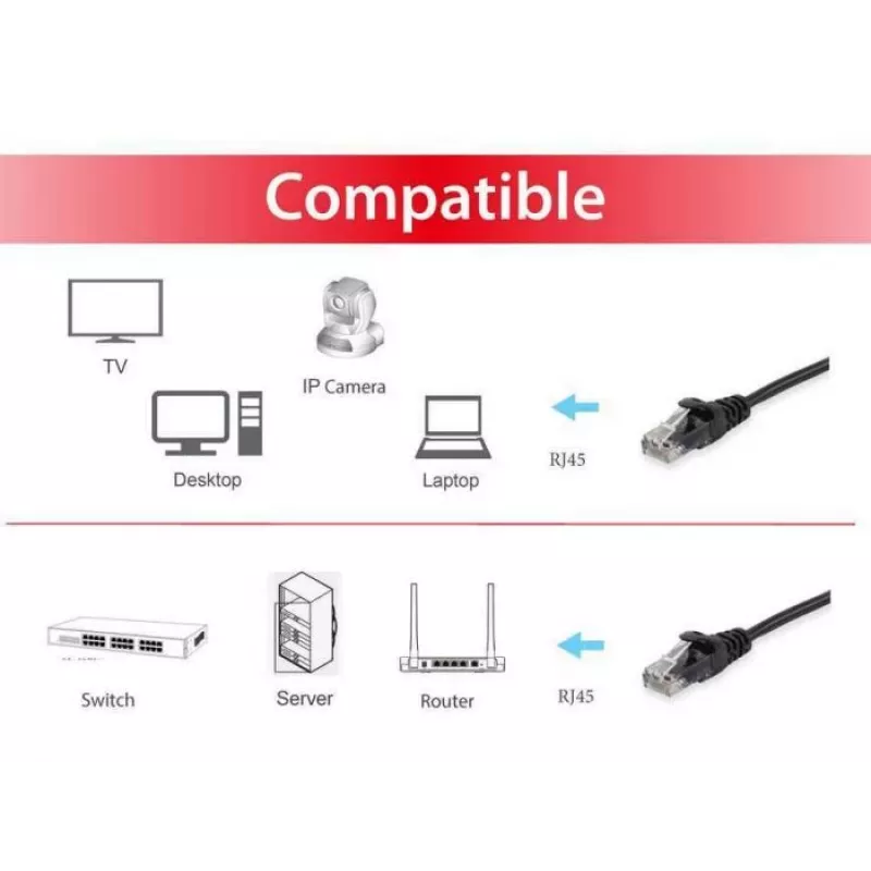 Cable de red Equip Cat.6 RJ-45 U/UTP 0,15 m negro
