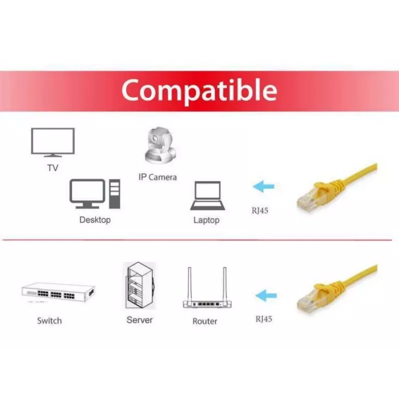 Cable de red Equip Cat.6 U/UTP, 0,15 m, amarillo, 0,15 m, Cat6, U/UTP (UTP), RJ-45, RJ-45, amarillo