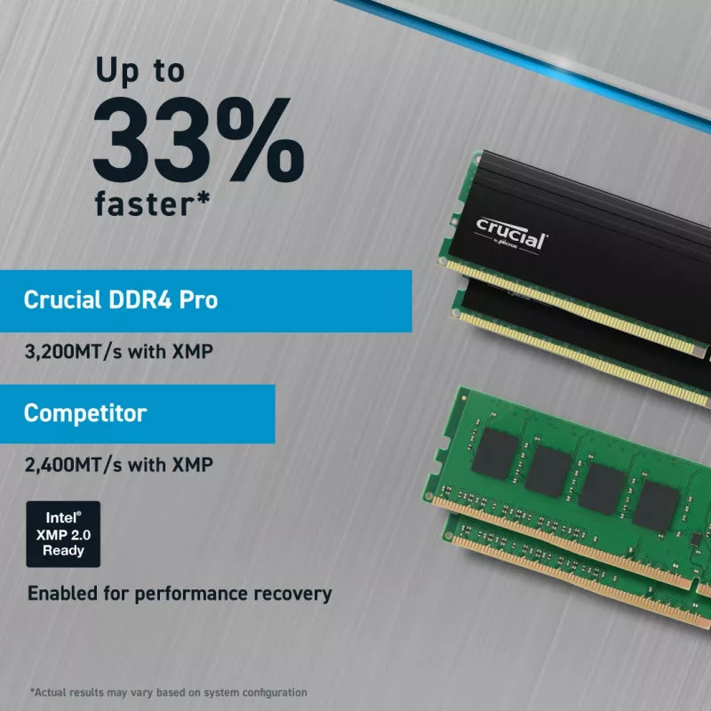 Crucial Pro 32GB DDR4-3200 CL22 UDIMM Memoria RAM para sobremesa (CP32G4DFRA32A)