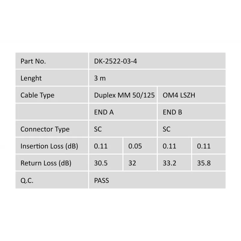 DIGITUS cable de fibra óptica para patch panel, SC a SC multimodo OM4 - 50/125 µ, dúplex, color RAL4003 longitud 3 m