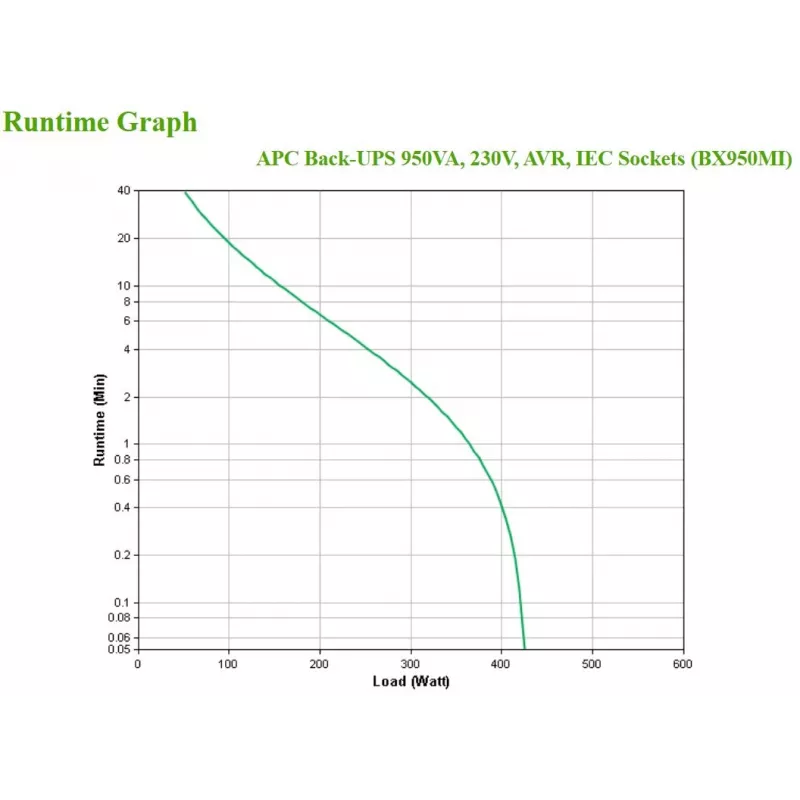 APC Back-UPS, 950VA, torre, 230V, 6x tomas IEC C13, AVR, Line-Interactive, 0.95 kVA, 520 W, Sine, 140 V, 300 V