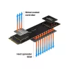 SSD Samsung 250 GB M.2 PCI Express 3.0 NVMe MZ-V8V250BW