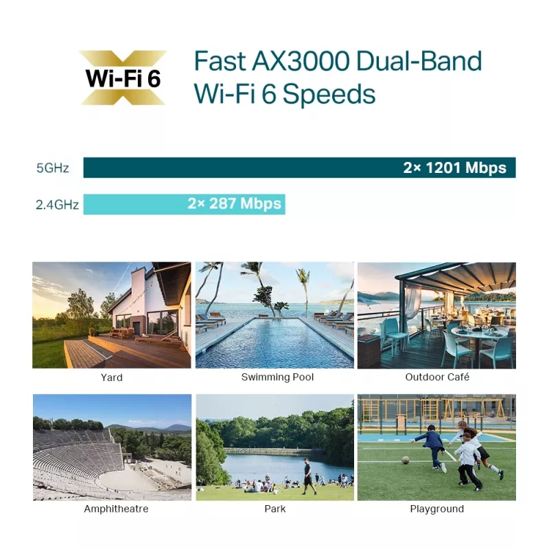 TP-Link Omada AX3000 Punto de acceso WiFi 6 para interior/exterior, 2.4 GHz, 5 GHz, 3000 Mbit/s, WPA, WPA-Enterprise, WPA2, WPA2-Enterprise, WPA3, WPA3-Enterprise, 10,100,1000 Mbit/s