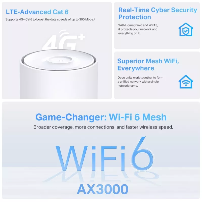 TP-Link 4G+ AX3000 Whole Home Mesh WiFi 6 Gateway, Blanco, Interno, Router Mesh, ≤20 dBm (2,4 GHz); ≤23 dBm (5 GHz), Banda dual (2,4 GHz / 5 GHz), Wi-Fi 6 (802.11ax)