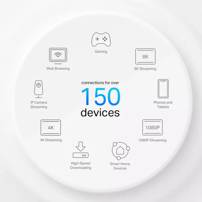 TP-Link 4G+ AX3000 Whole Home Mesh WiFi 6 Gateway, Blanco, Interno, Router Mesh, ≤20 dBm (2,4 GHz); ≤23 dBm (5 GHz), Banda dual (2,4 GHz / 5 GHz), Wi-Fi 6 (802.11ax)