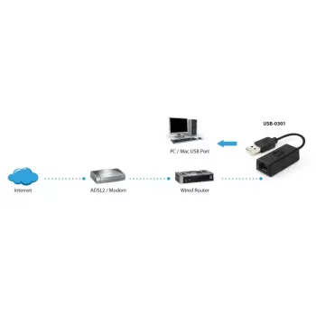 Adaptador de red LevelOne USB-0301 Fast Ethernet