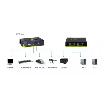 LevelOne 2-Port USB VGA KVM Switch, Audio-Unterstützung