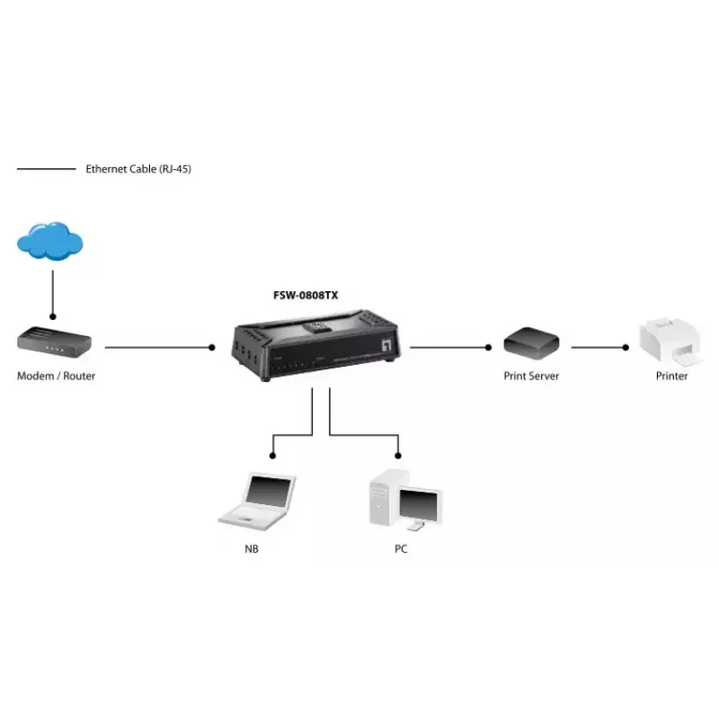 Switch no gestionado LevelOne FSW-0808TX de 8 puertos Fast Ethernet