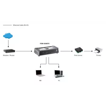 Switch Fast Ethernet LevelOne de 5 puertos, no gestionado, Fast Ethernet (10/100), dúplex completo