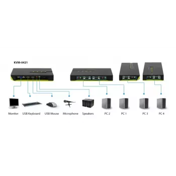 Conmutador KVM LevelOne 4 puertos USB VGA, soporte de audio