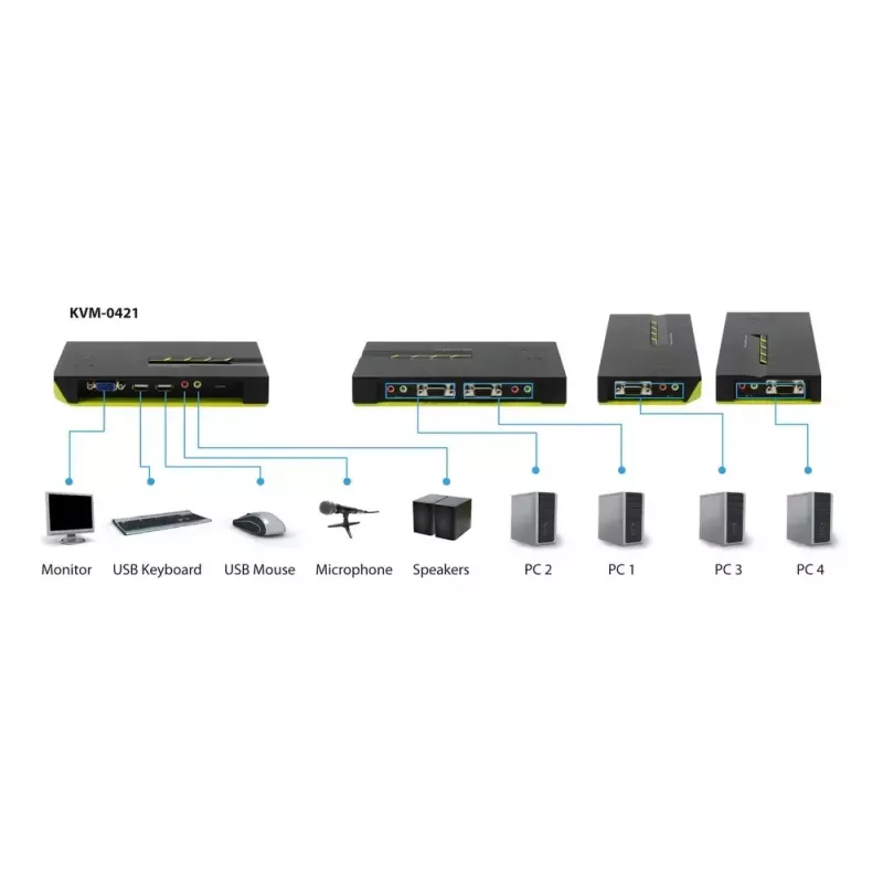 Conmutador KVM LevelOne 4 puertos USB VGA, soporte de audio