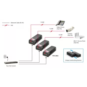 LevelOne inyector PoE, 15,4 W, Fast Ethernet, 10,100 Mbit/s, IEEE 802.3, IEEE 802.3af, IEEE 802.3u, negro, PoE, funcionamiento, 52 V